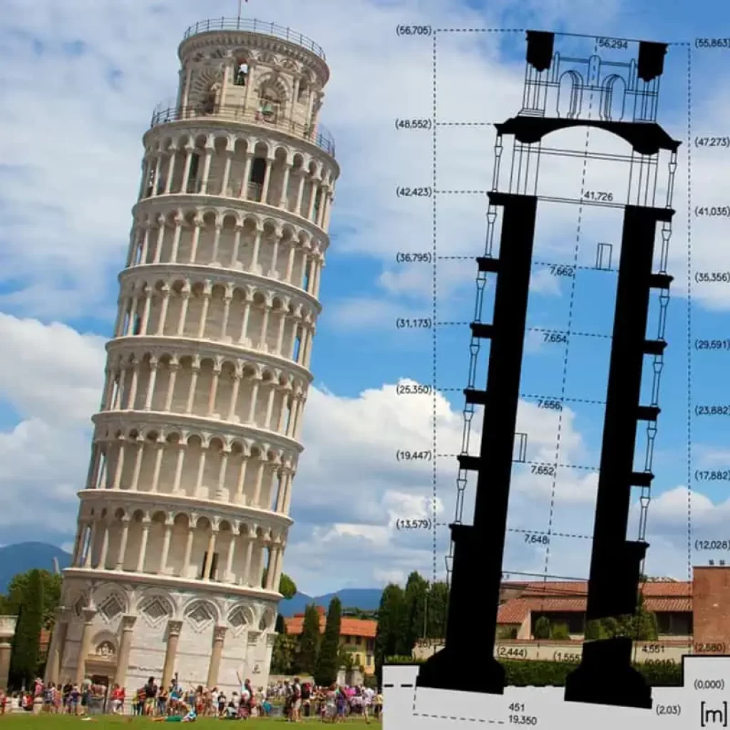 The Leaning Tower of Pisa Explained 