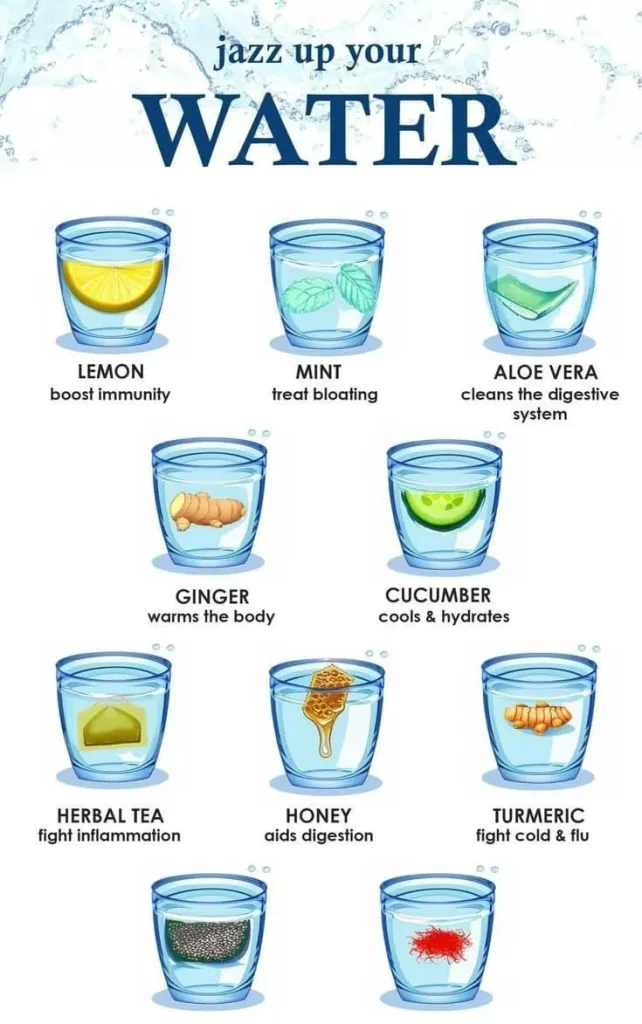 10 Ingredients to Elevate Your Water Flavor and Health Benefits Combined